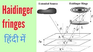 Haidinger fringes in Hindi [upl. by Sakul1]