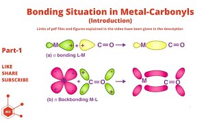 Metal Carbonyls Part1  VBT  Coordination Chemistry  Inorganic Chemistry  CarbonMonoxide  ZCC [upl. by Ylas]