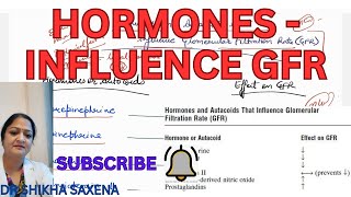 Hormones that influence Glomerular Filtration Rate Types effect mechanism [upl. by Morse200]