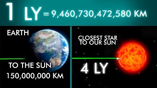 how far are the stars comparison of distances of star galaxies and planets [upl. by Foskett]