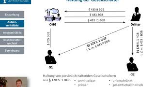 OHG 4  Haftung der OHG [upl. by Musser791]