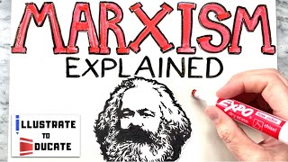 What is Marxism  Marxism Explained  Who was Karl Marx and Friedrich Engels Communist Manifesto [upl. by Ahsyekat6]