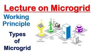 Lecture on Microgrid Technology  Working Principle  Types of Microgrid [upl. by Akcirred]