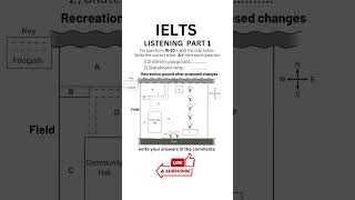 IETLS Listening Practice Test  Section 2 labeling maps 2024 ietls ieltslistening [upl. by Laetitia]