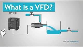 What is a VFD Variable Frequency Drive [upl. by Nylahsoj]