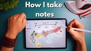 The Ultimate Mind Map Tutorial How To Take Notes [upl. by Lorianna525]