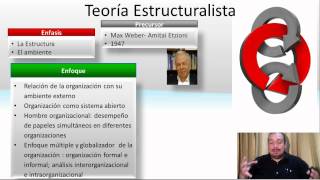 Teorías Burocrática Estructuralista y De sistemas de la Admininstración Resúmen [upl. by Levi]