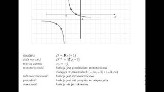 Własności funkcji wymiernej y2x31 [upl. by Flanigan]