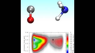 formamide dissociation [upl. by Alroi]