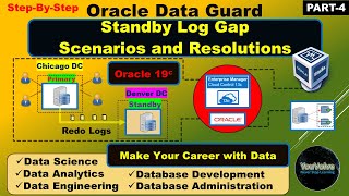 Oracle Data Guard  StepbyStep  Standby Log Gap Resolution Scenarios [upl. by Rexer857]