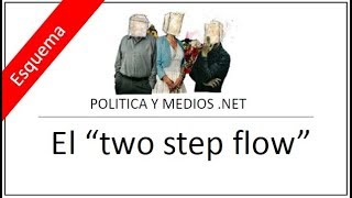 El quottwo step flowquot 05122017 [upl. by Michele]