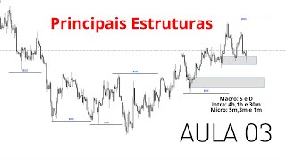 COMO É FORMADA A ESTRUTURA DO MERCADO  Use essas principais  AULA 3 [upl. by Galanti]