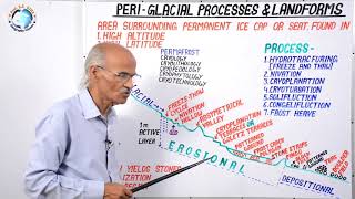 Peri Glacial Processes amp Landforms  Part 44  By SS OJHA SIR [upl. by Nerta]