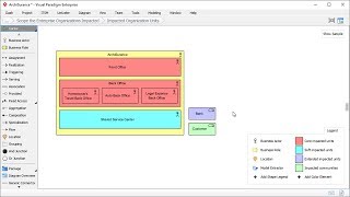 Organizational Model for Enterprise Architecture EA  TOGAF ADM Preliminary Phase [upl. by Eart]