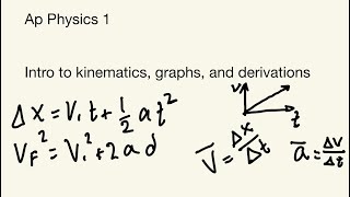 AP Physics 1  1D kinematics concepts and deriving equations [upl. by Elocel]