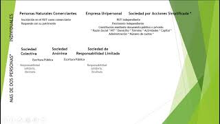 Generalidades de las sociedades en Colombia [upl. by Cown]