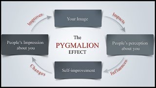 The Pygmalion Effect [upl. by Naic]