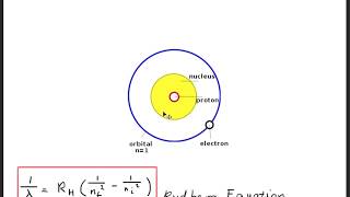 How to Derive the Rydberg EquationFormula [upl. by Dorothee526]