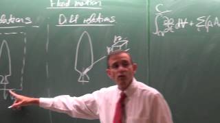 Lecture 01 2014 Transient unsteady heat conduction Introduction to Chapter 4 [upl. by Maximilianus608]