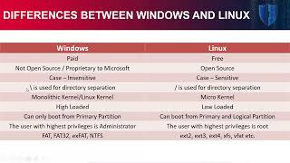 CEH Key Differences Between Windows and Linux for Ethical Hackers Day 3 networkershome [upl. by Tirza823]