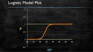 Video 7 Logistic Regression  Introduction [upl. by Alis596]