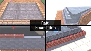 Raft Foundation [upl. by Alec]