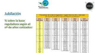 Jubilacion 8 Calculo pension jubilacion [upl. by Adnauqal759]