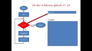 einfacher Programmablaufplan [upl. by Eceirahs]