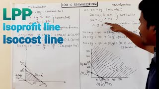 Linear Programming Isoprofit and Isocost lines  Tamil  Polytechnic TRB  GATE  ESE  RRB  SSC [upl. by Atalayah]