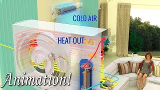 How does your AIR CONDITIONER work [upl. by Akinam]