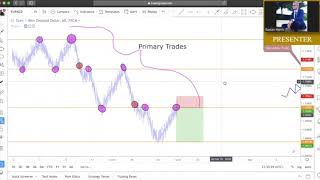 Day Trading Strategy Training 7 [upl. by Oehsen566]