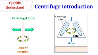 Centrifuge Introduction [upl. by Boor]