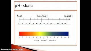 Vad är pHvärde [upl. by Ardnala]