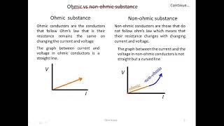 Ohms law with MCQ  Electrical Surge [upl. by Schubert]