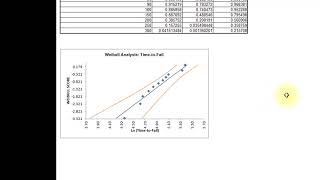 ReliabilityWeibull Analysis [upl. by Tirza]