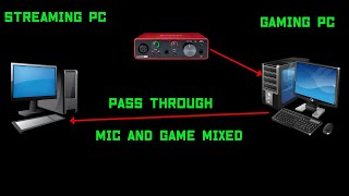 Focusrite solo 3rd gen 1 mic 2 pc audio setup step by step [upl. by Attenaej]