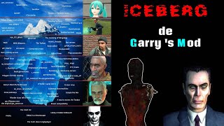 El Iceberg de Garry s Mod  Teorías Conspirativas y Temas Inquietantes [upl. by Peper871]