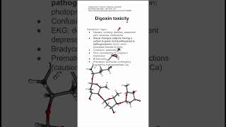 Digoxin toxicity [upl. by Landa]