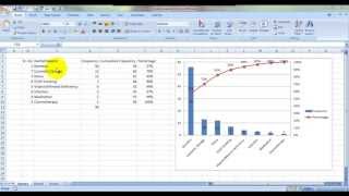 Pareto Analysis Chart In Excel Hindi [upl. by Jolyn153]