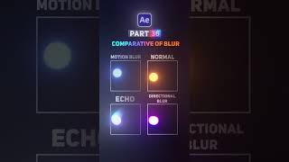 AE Part 36  Compression of Blur Effect Animation in Adobe After Effect  aftereffects tips short [upl. by Haelahk794]