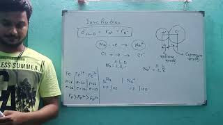 Periodic Table Day 4 Koushik Sir [upl. by Tybald759]