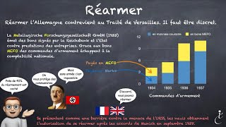 Comment les nazis ont préparés la guerre [upl. by Nyraf]