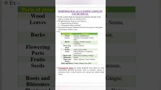 morphological classification of crude drugs [upl. by Archibaldo]