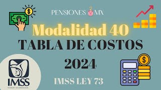 Tabla de PAGOS MODALIDAD 40 2024 [upl. by Sudnor291]