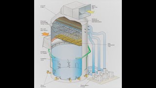 Flue gas desulfurization FGD II BOILER II POWER PLANT TECHNOLOGY [upl. by Anauqahc]