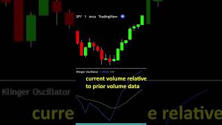 Klinger Oscillator Indicator Explained Technical Analysis on Tradingview [upl. by Assylla]