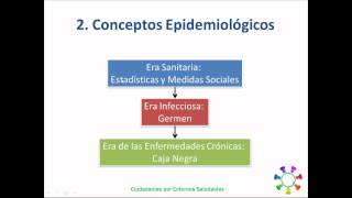 Medidas Epidemiológicas y Análisis de la Información [upl. by Iolenta267]