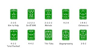 Các Sơ Đồ Chiến Thuật Tiêu Biểu Trong Lịch Sử Bóng Đá Thích Bóng Đá [upl. by Aslam]