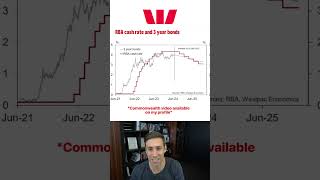 WestPac Bank Forecast for 20242025 [upl. by Eah]