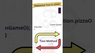 Repeated Test in JUnit 5 junit testingframework testing usertesting functionaltesting coding [upl. by Ellesij]